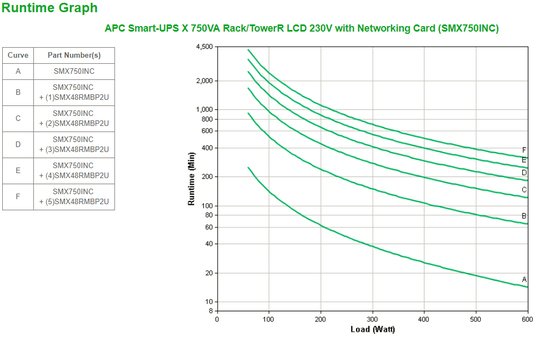 APC SMX750INC Smart-UPS - Image 10