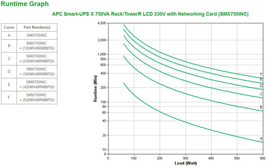 APC SMX750INC Smart-UPS - Image 2